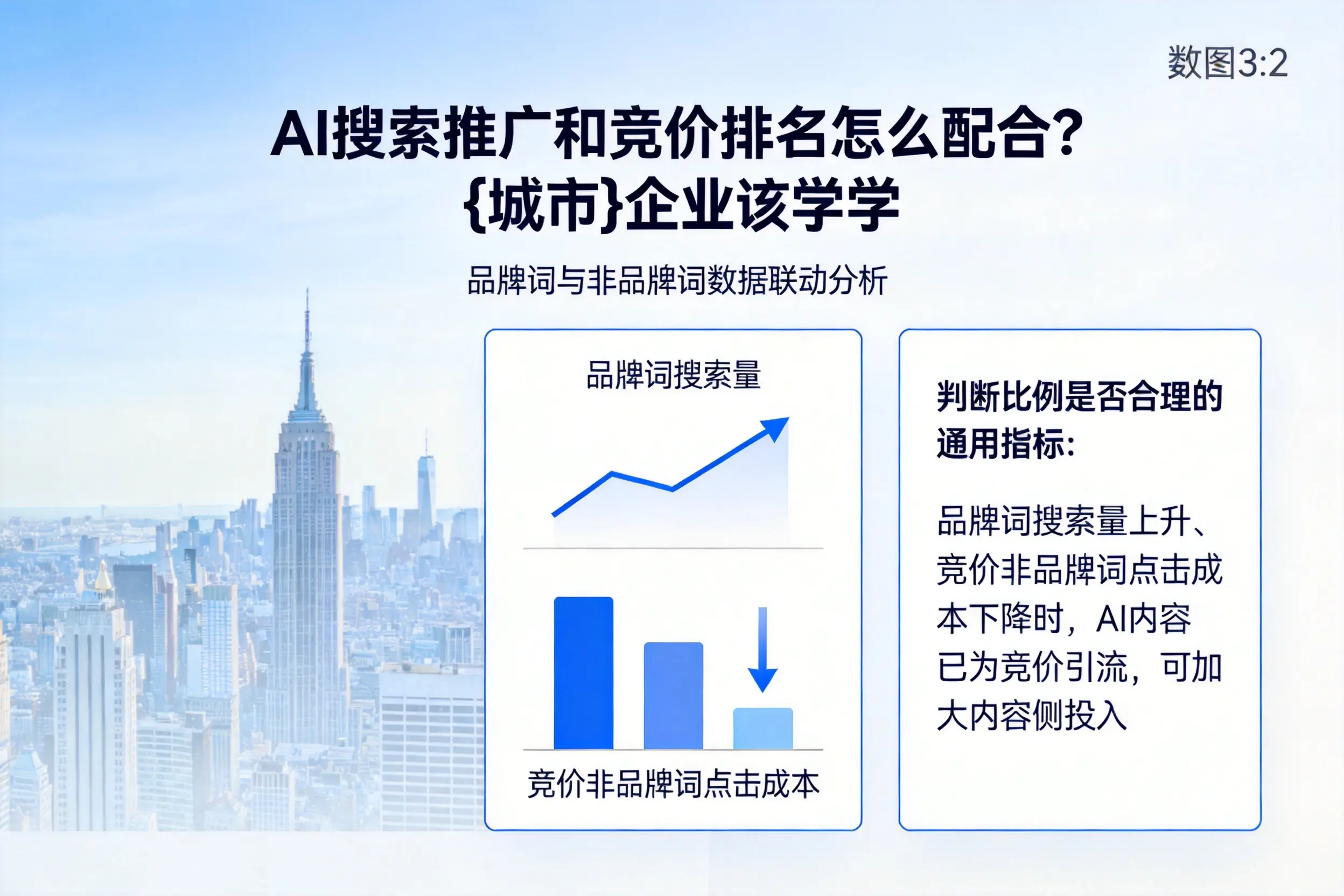 AI搜索推广和竞价排名怎么配合？淮北企业该学学