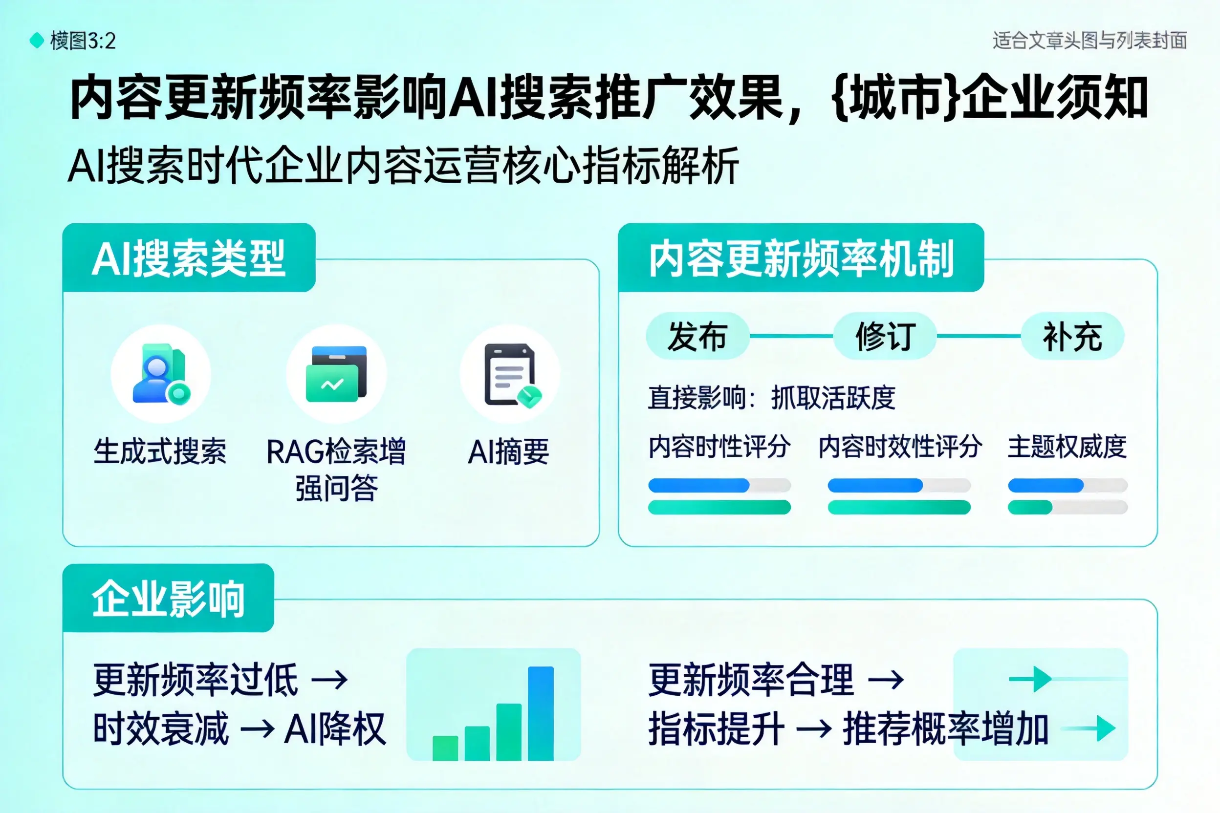 内容更新频率影响AI搜索推广效果，淮北企业须知