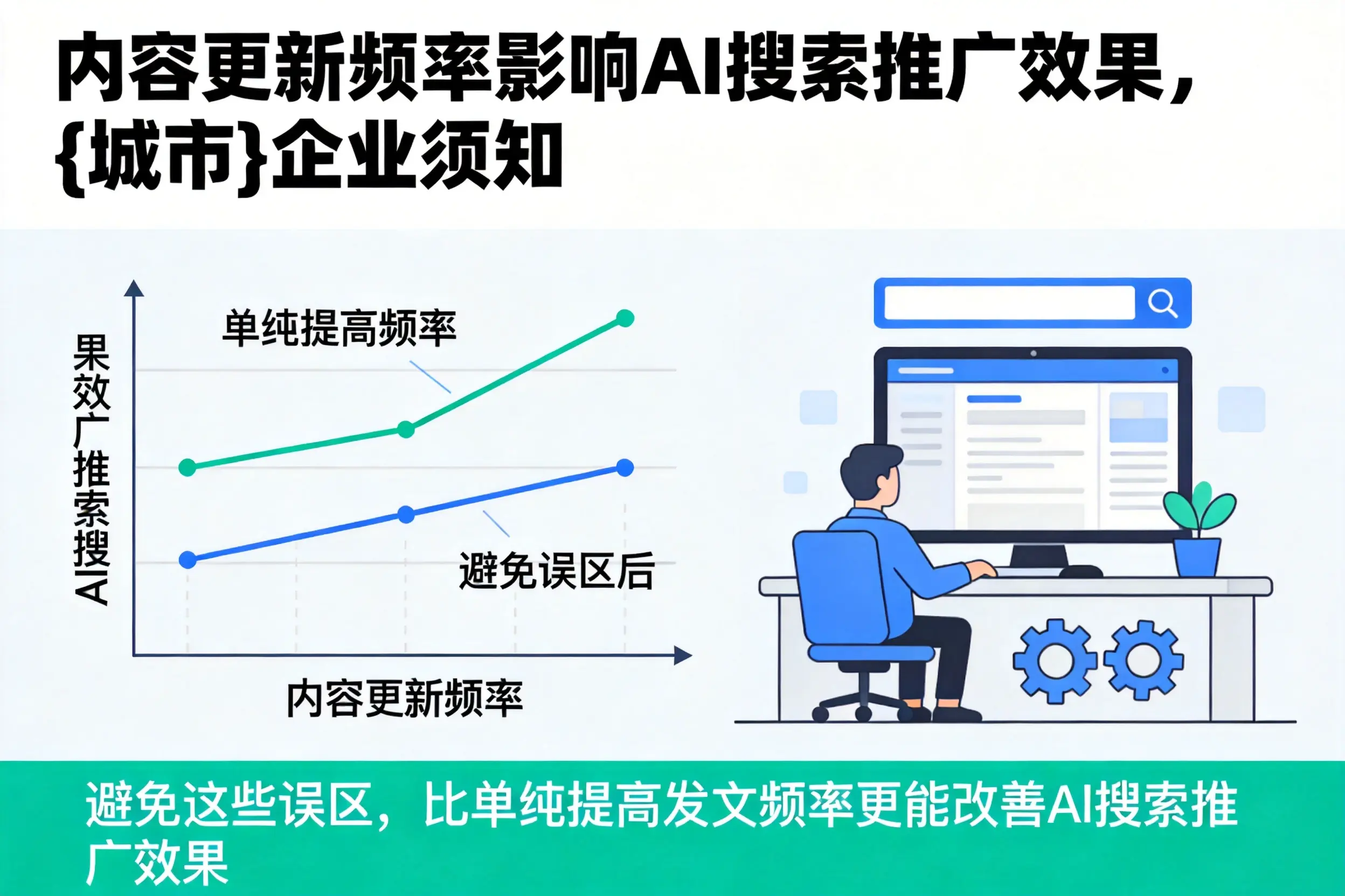 内容更新频率影响AI搜索推广效果，淮北企业须知