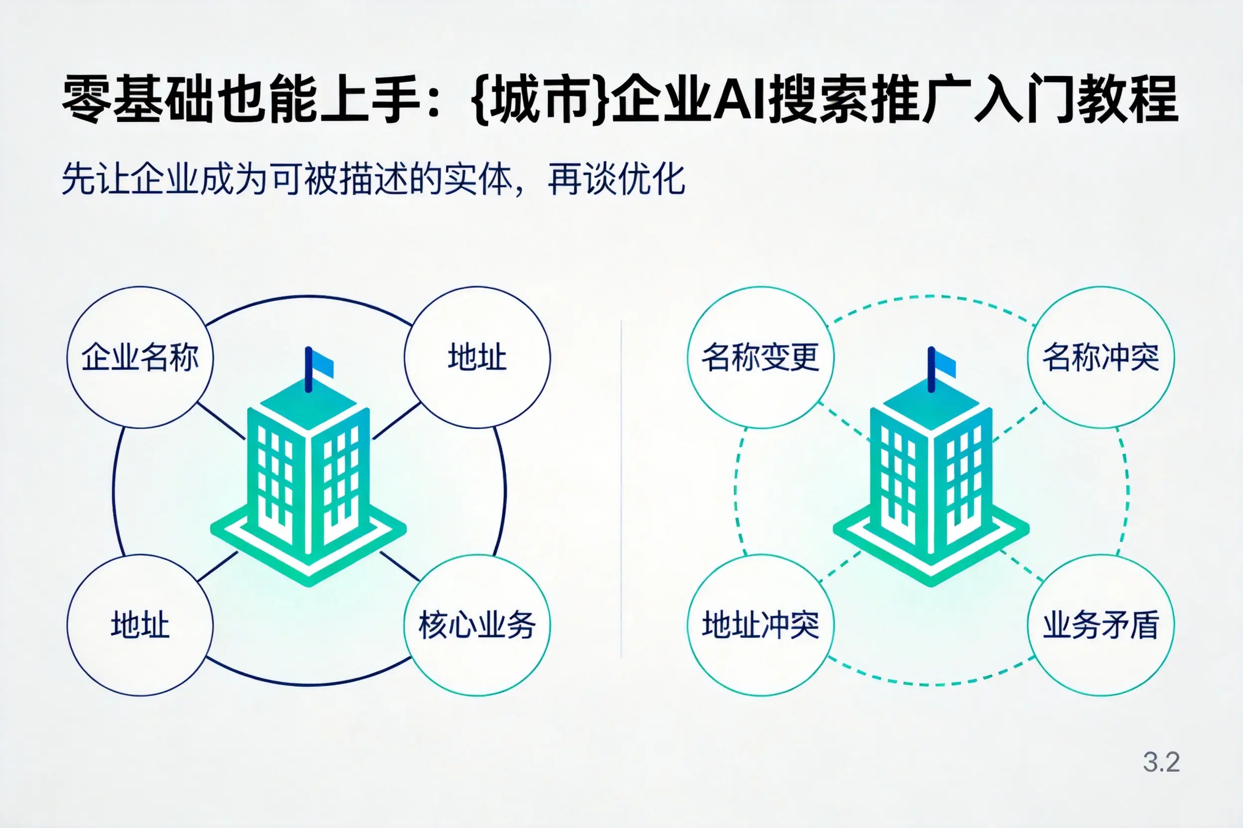零基础也能上手:淮北企业AI搜索推广入门教程