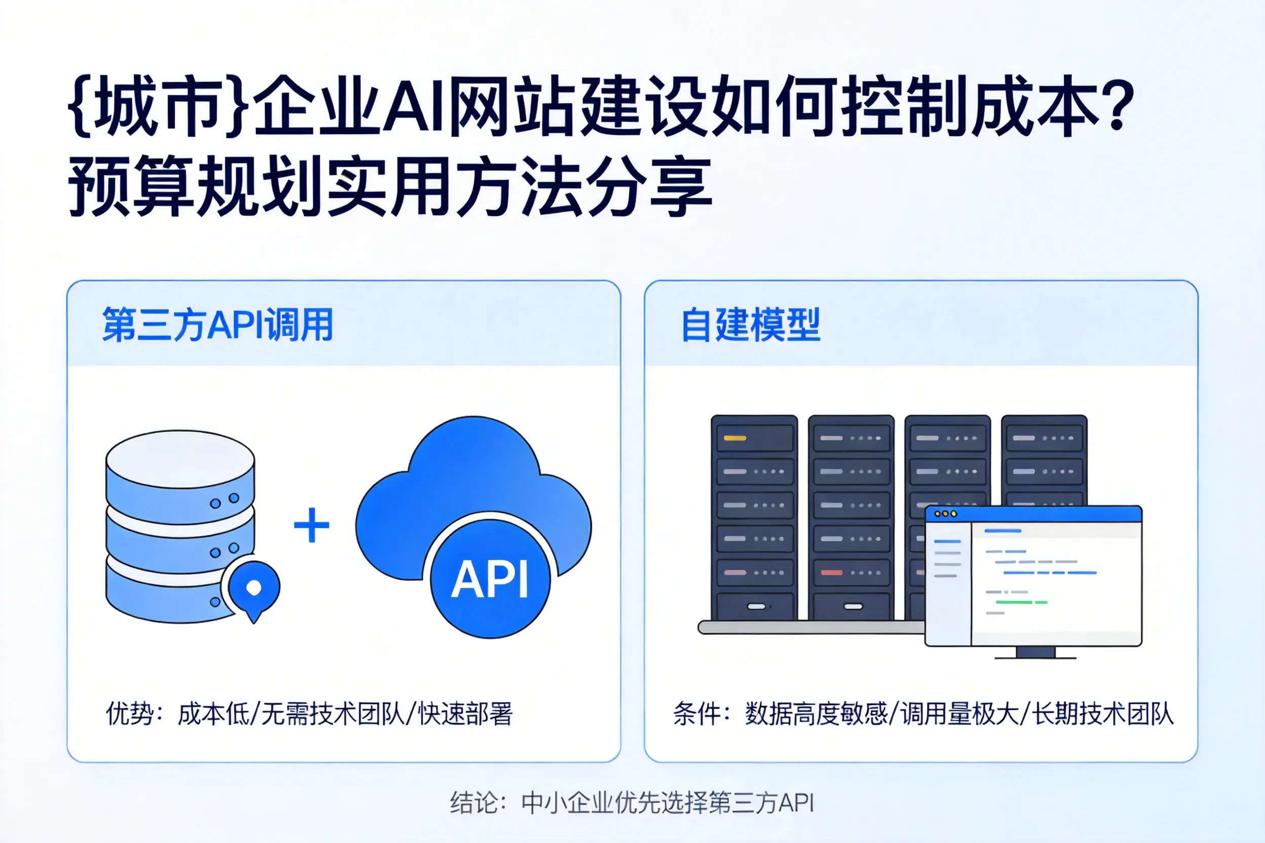 淮北企业AI网站建设如何控制成本？预算规划实用方法分享