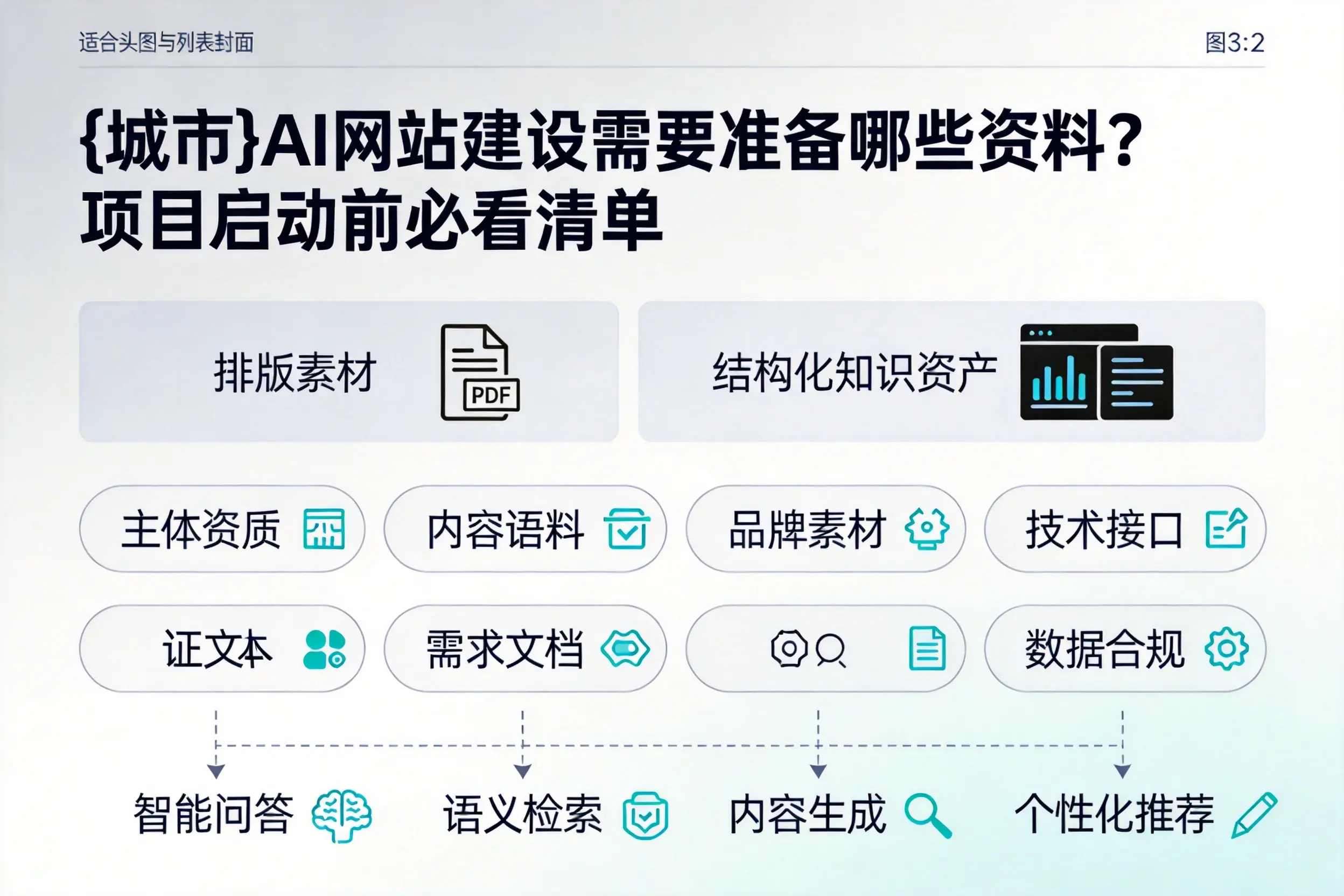 淮北AI网站建设需要准备哪些资料？项目启动前必看清单