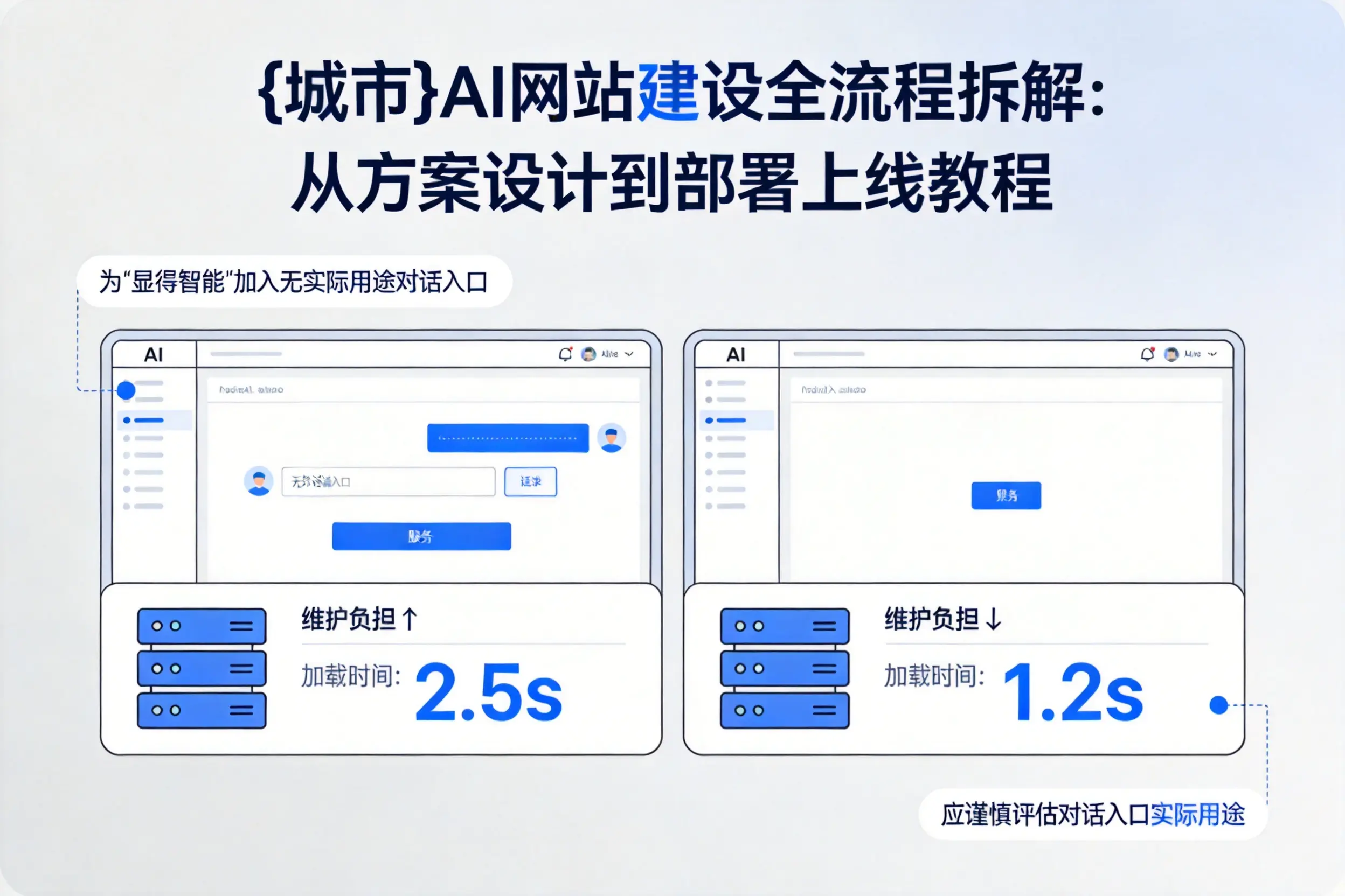 淮北AI网站建设全流程拆解:从方案设计到部署上线教程