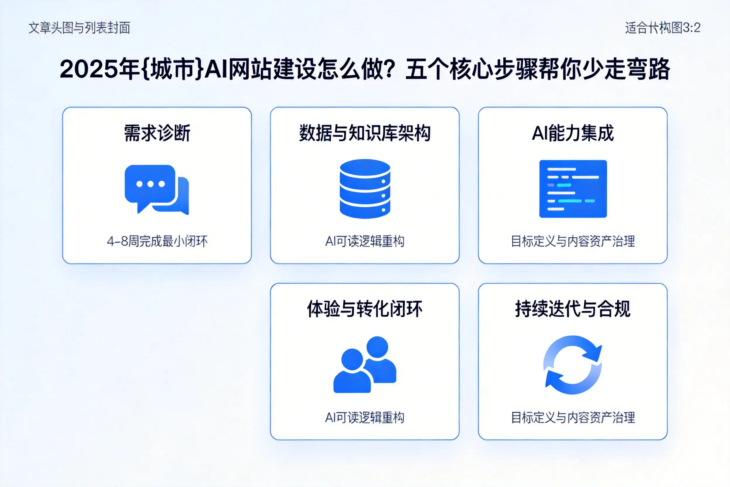 2025年淮北AI网站建设怎么做？五个核心步骤帮你少走弯路