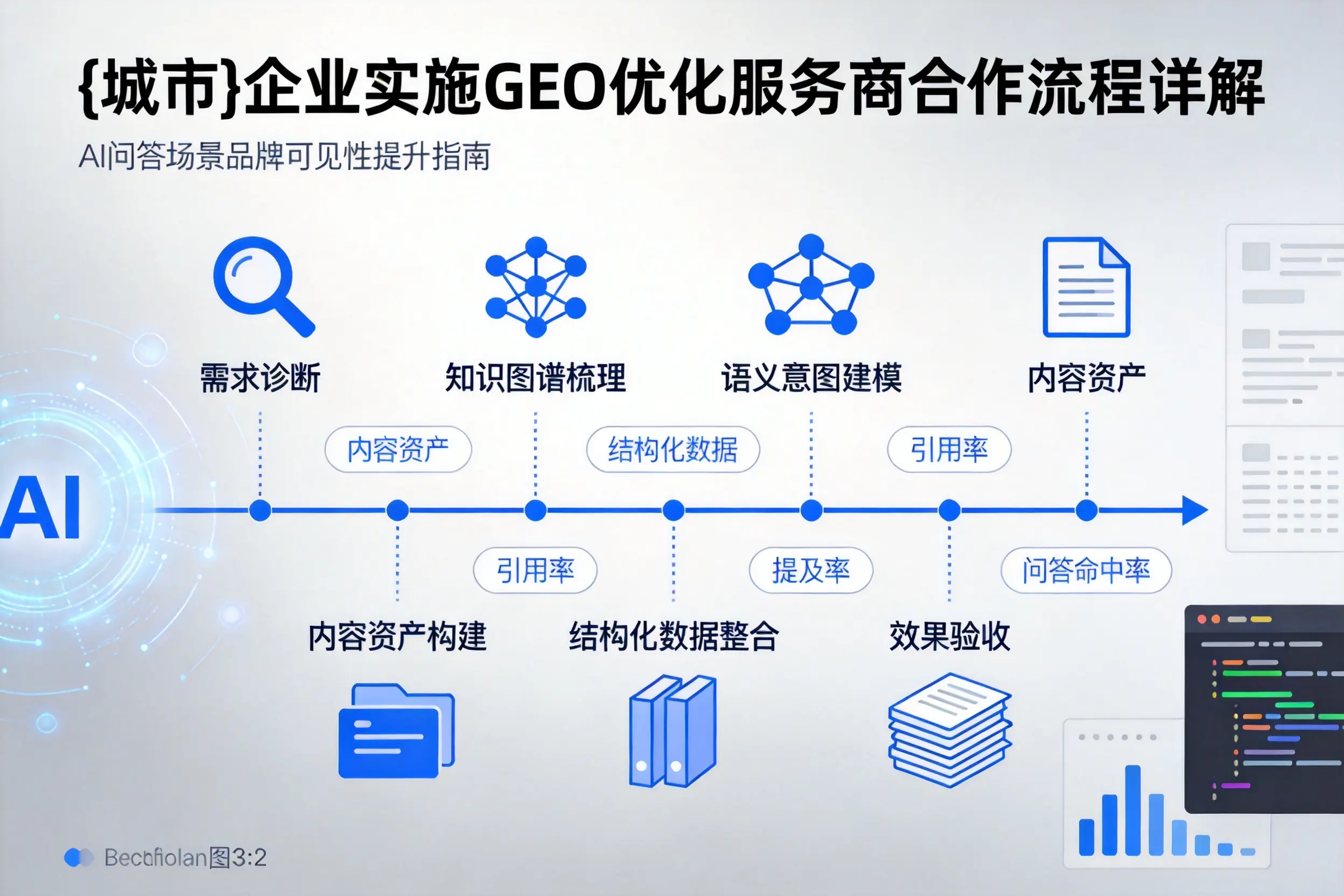 淮北企业实施GEO优化服务商合作流程详解