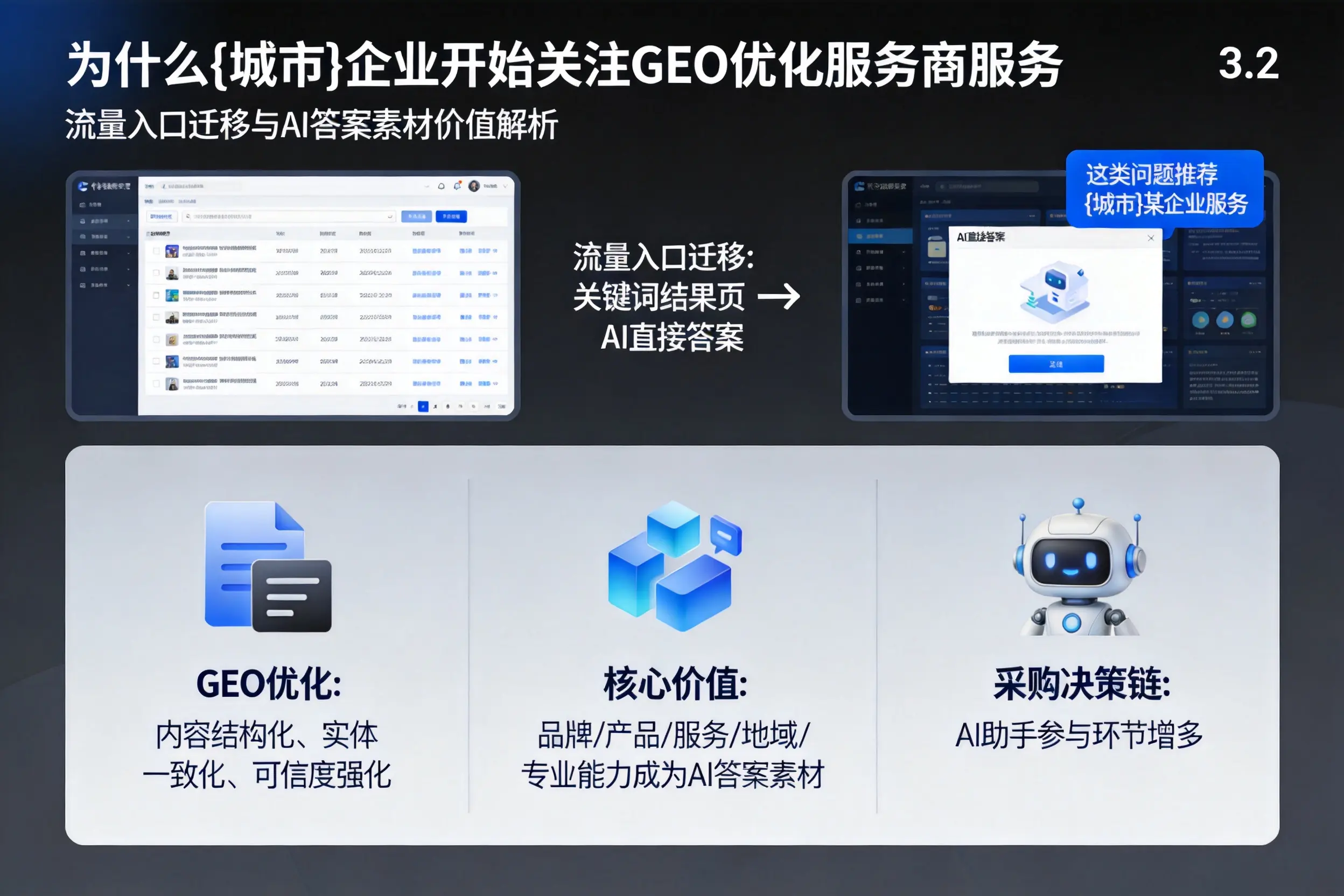为什么淮北企业开始关注GEO优化服务商服务