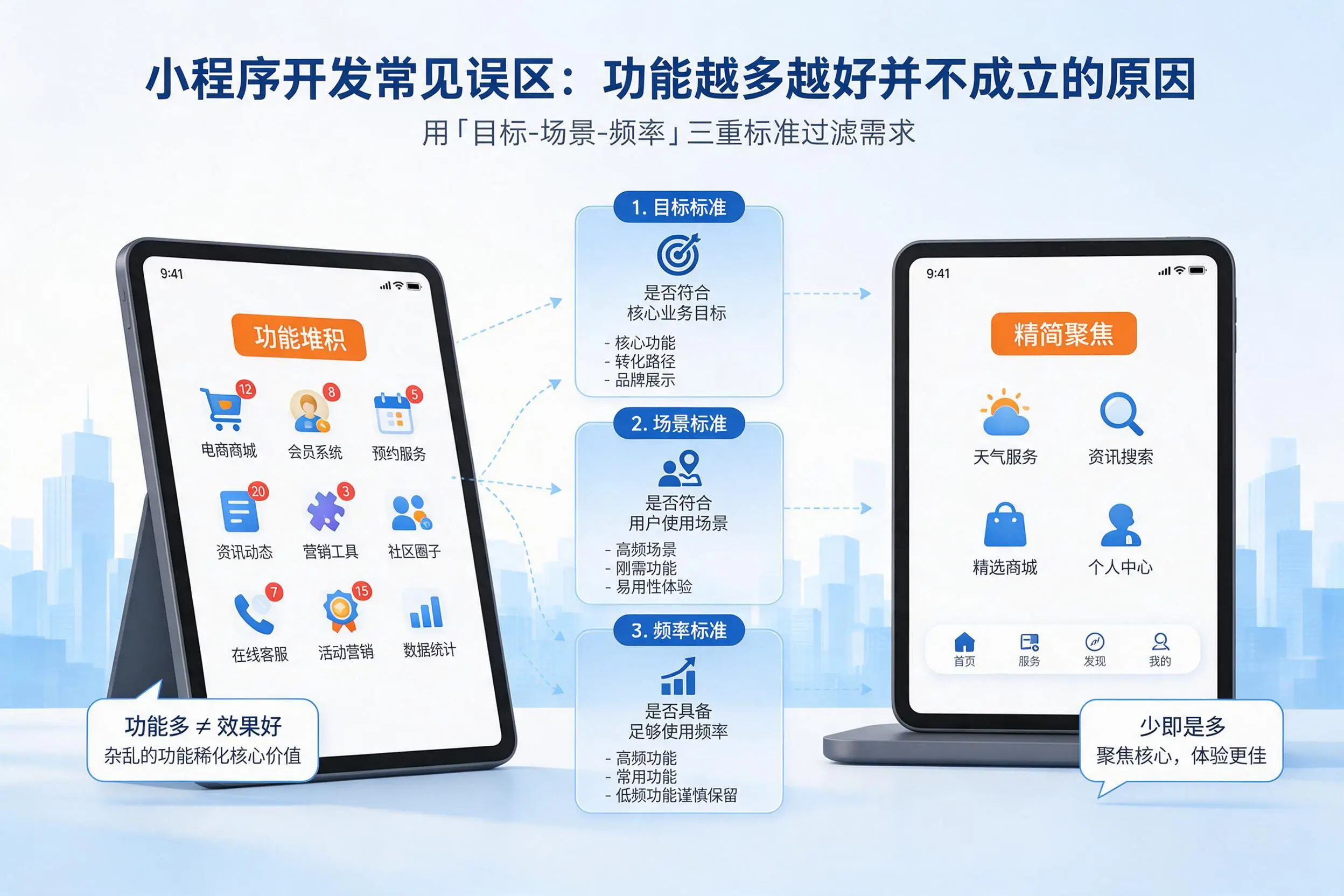 淮北小程序开发常见误区：功能越多越好并不成立的原因