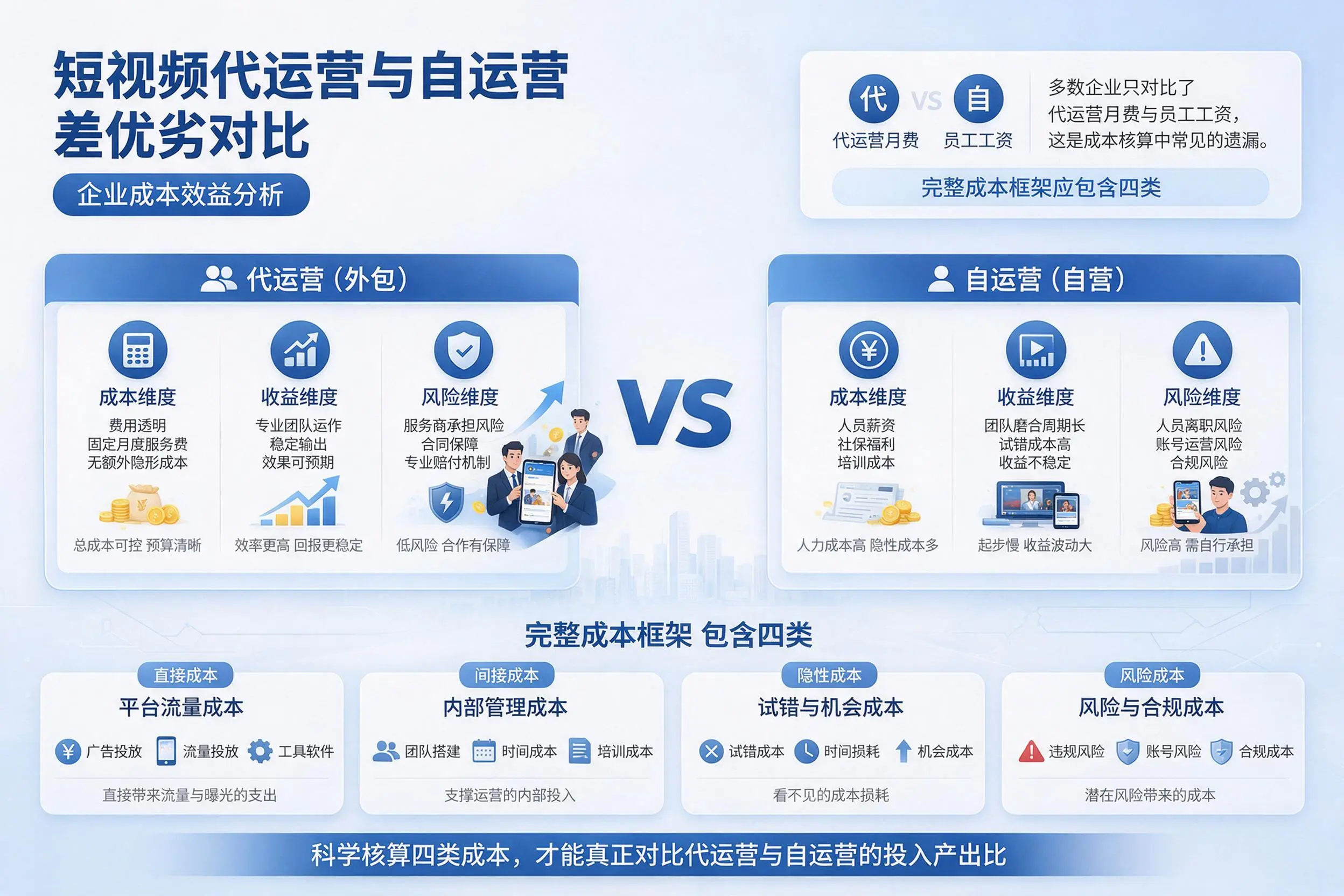短视频代运营与自运营优劣对比:淮北企业成本效益分析