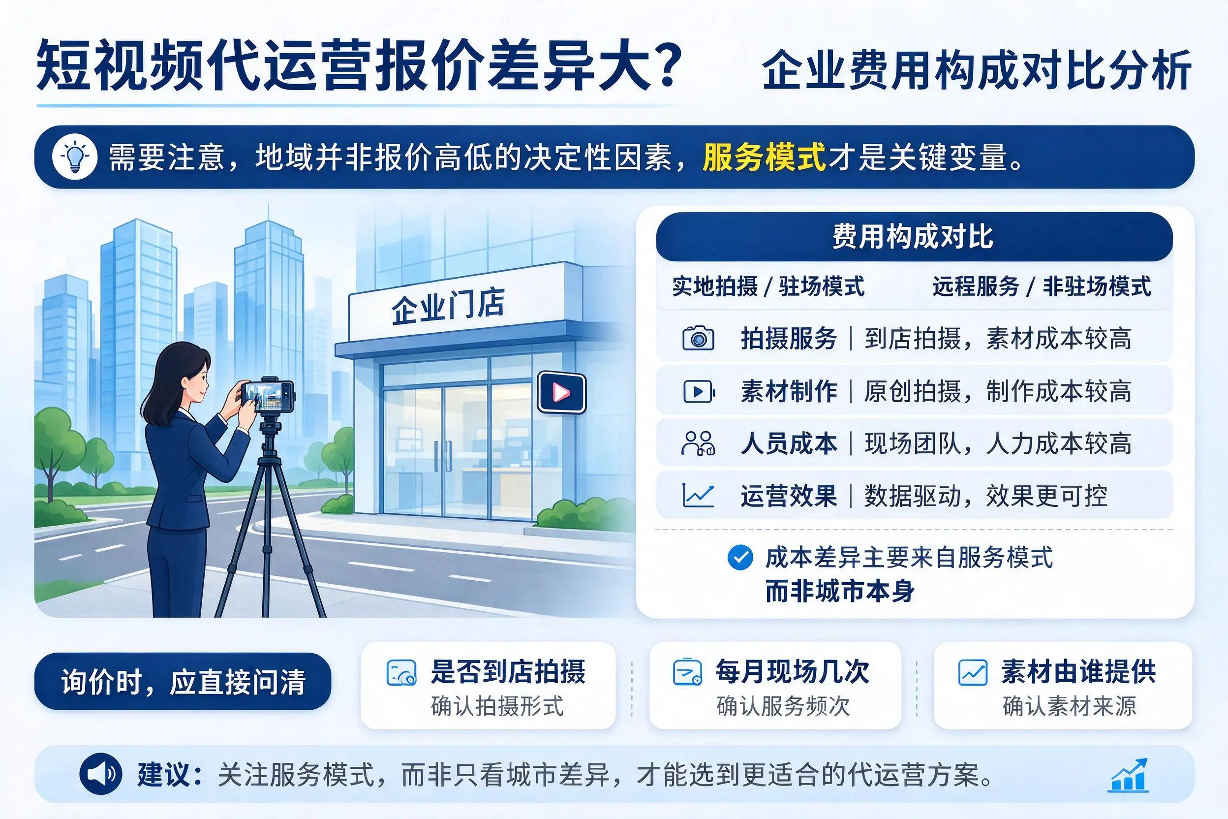 短视频代运营报价差异大？淮北企业费用构成对比分析