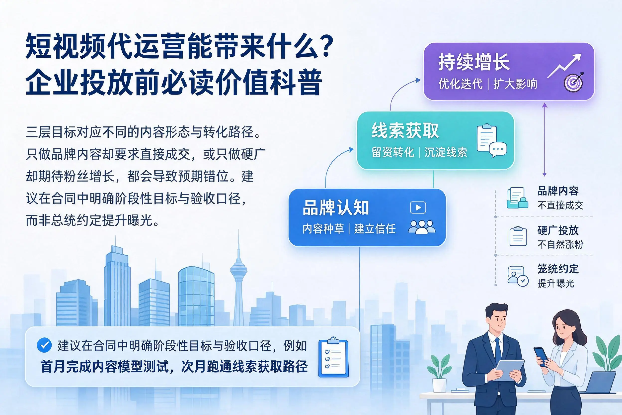 短视频代运营能带来什么?淮北企业投放前必读价值科普