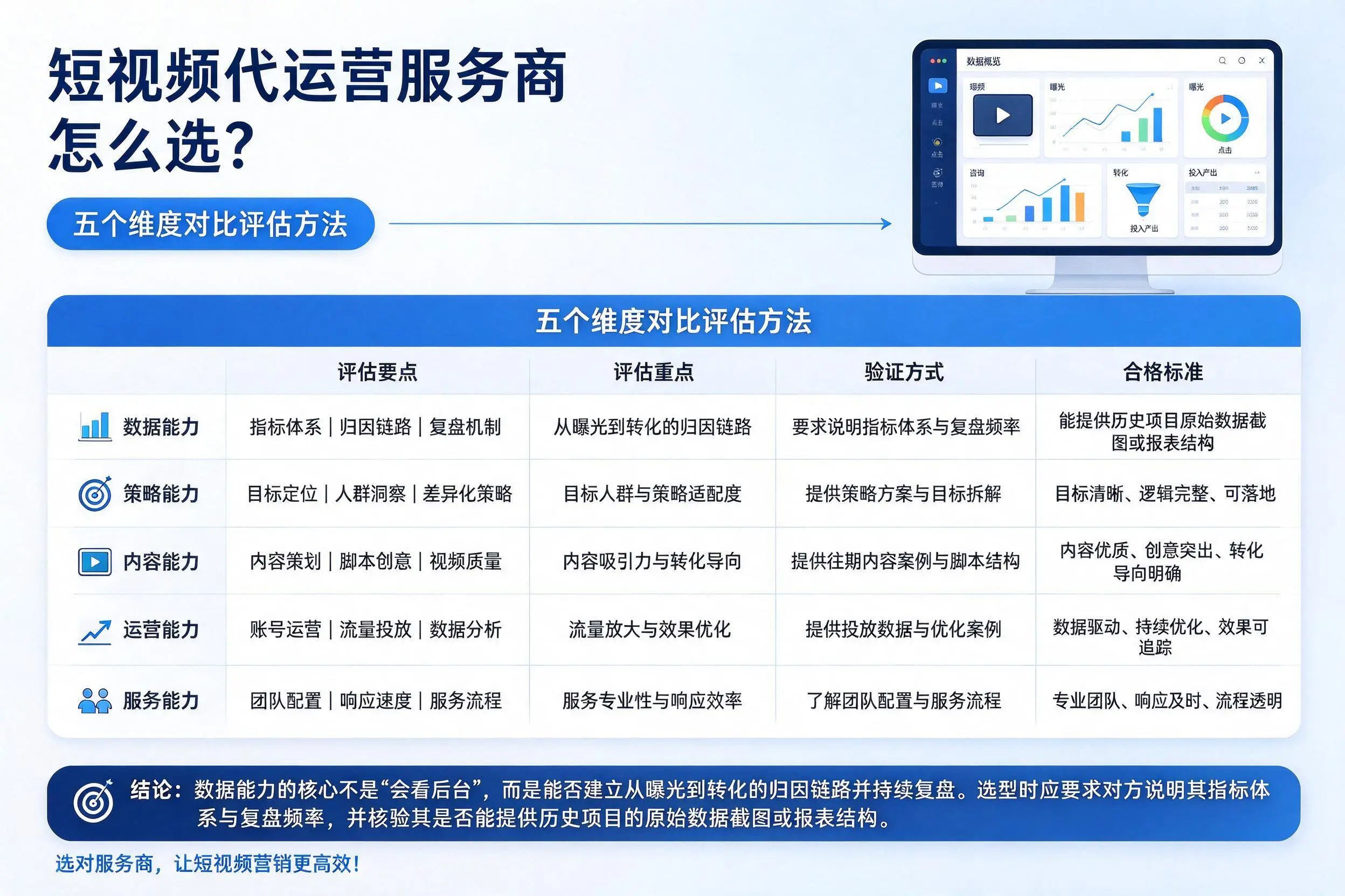 淮北短视频代运营服务商怎么选?五个维度对比评估方法