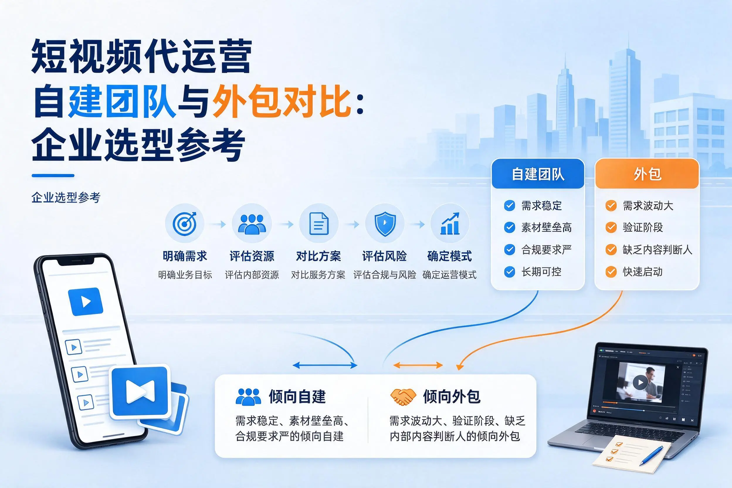 短视频代运营自建团队与外包对比:淮北企业选型参考
