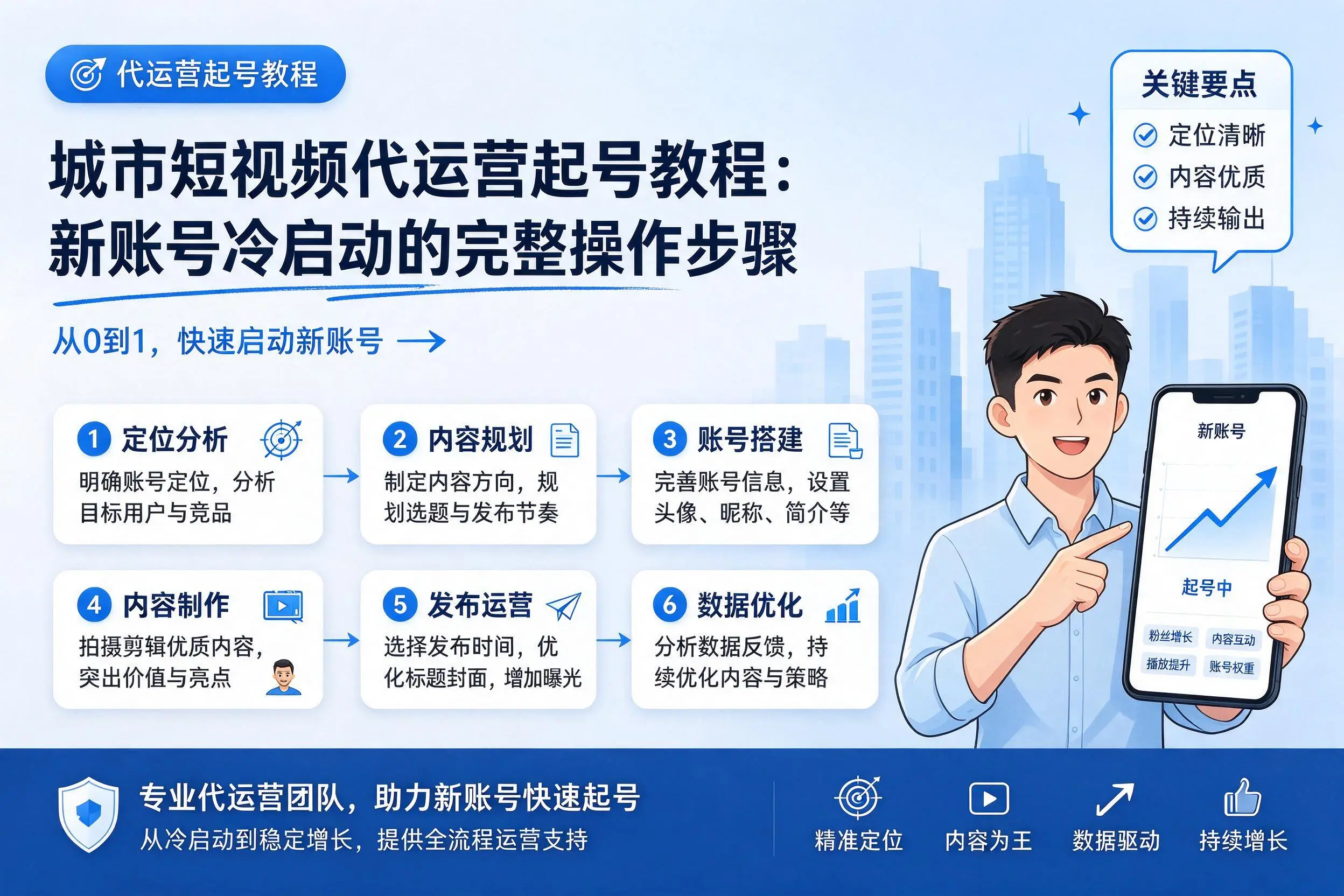 淮北短视频代运营起号教程：新账号冷启动的完整操作步骤