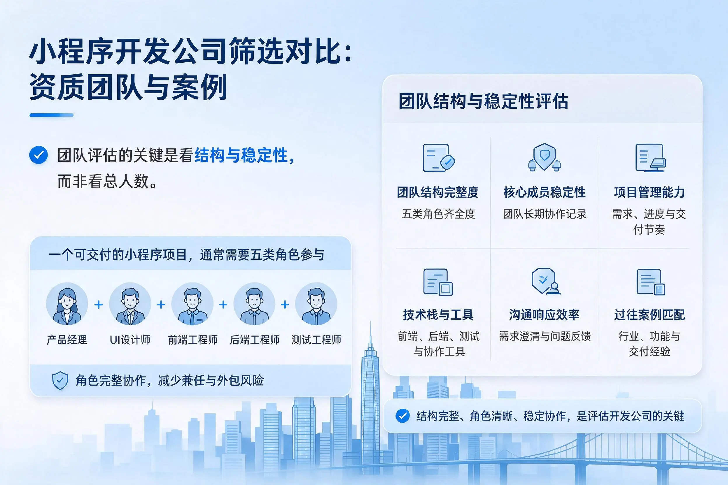 淮北小程序开发公司筛选对比：资质团队与案例