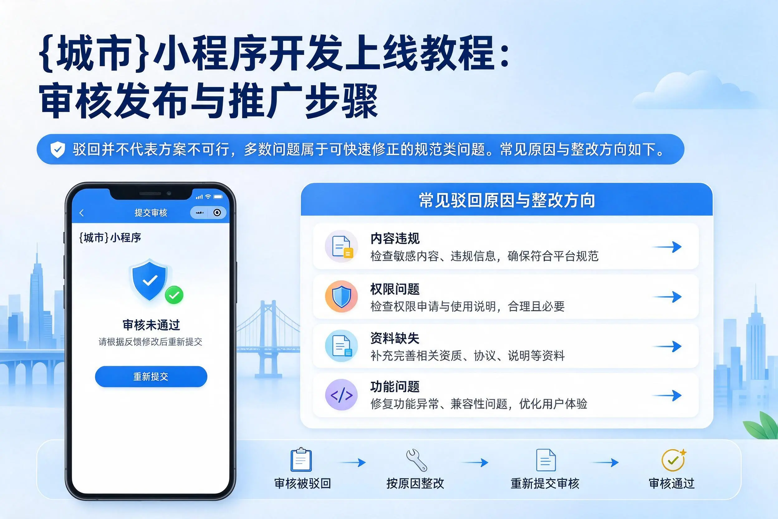 淮北小程序开发上线教程:审核发布与推广步骤
