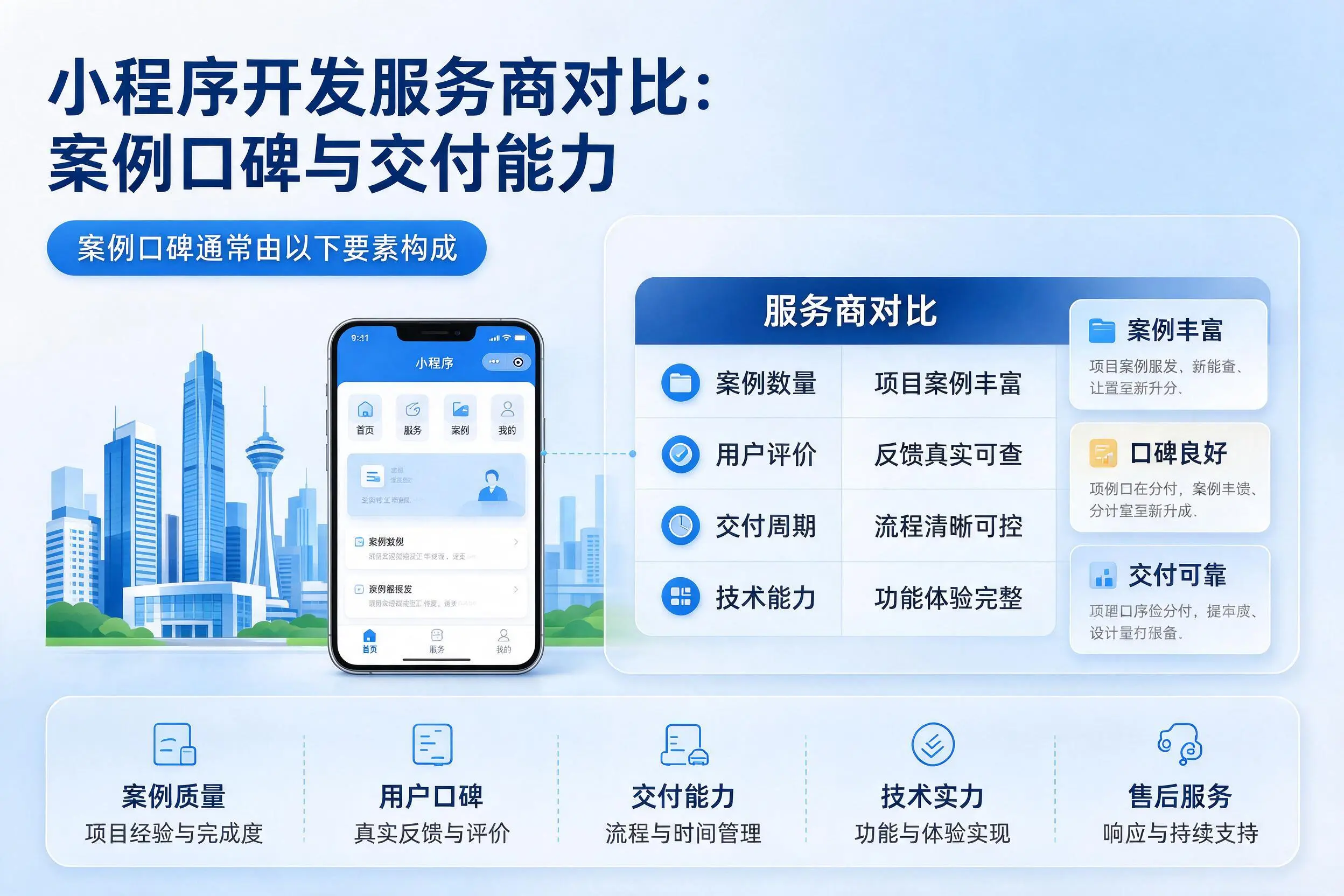 淮北小程序开发服务商对比:案例口碑与交付能力