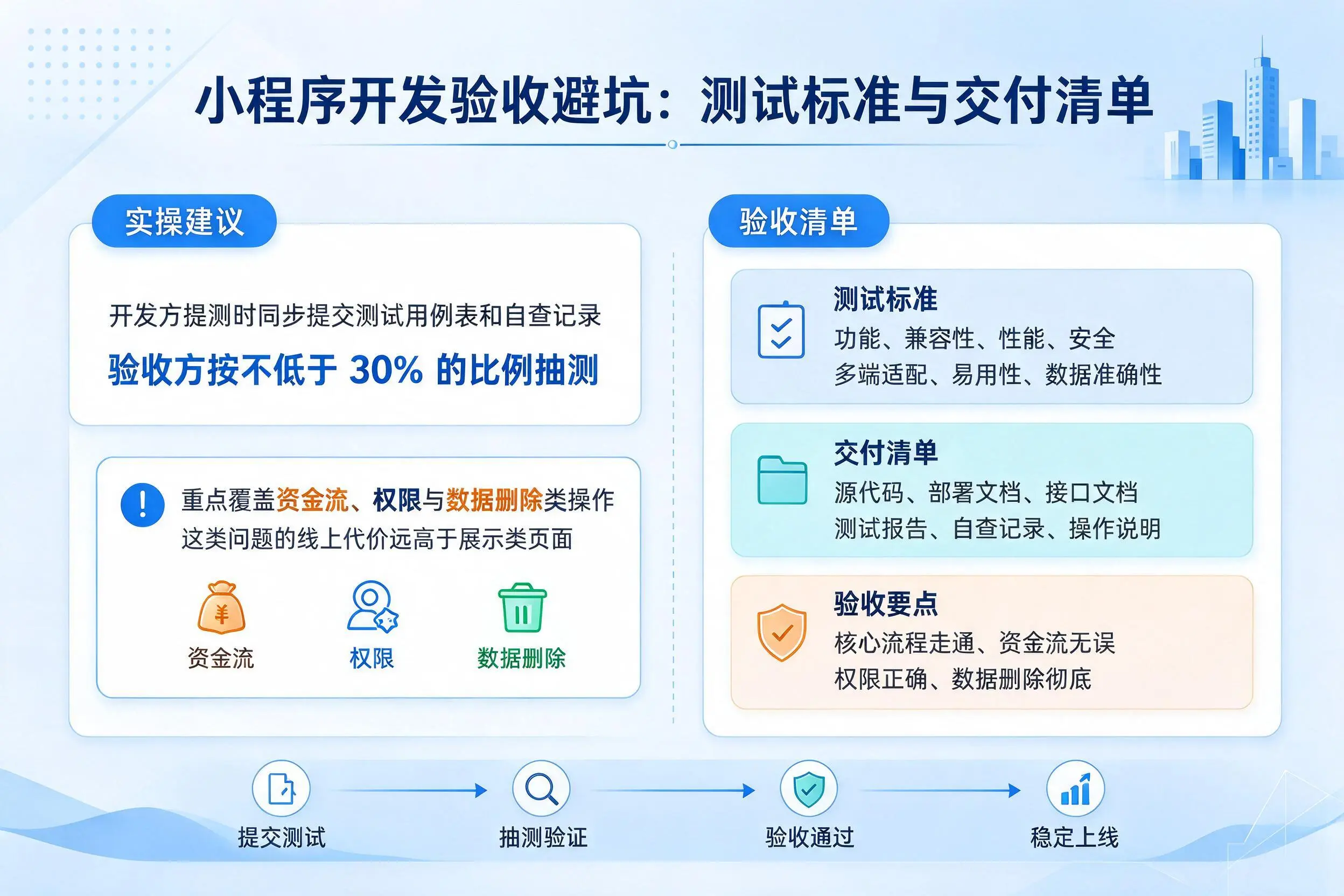淮北小程序开发验收避坑：测试标准与交付清单