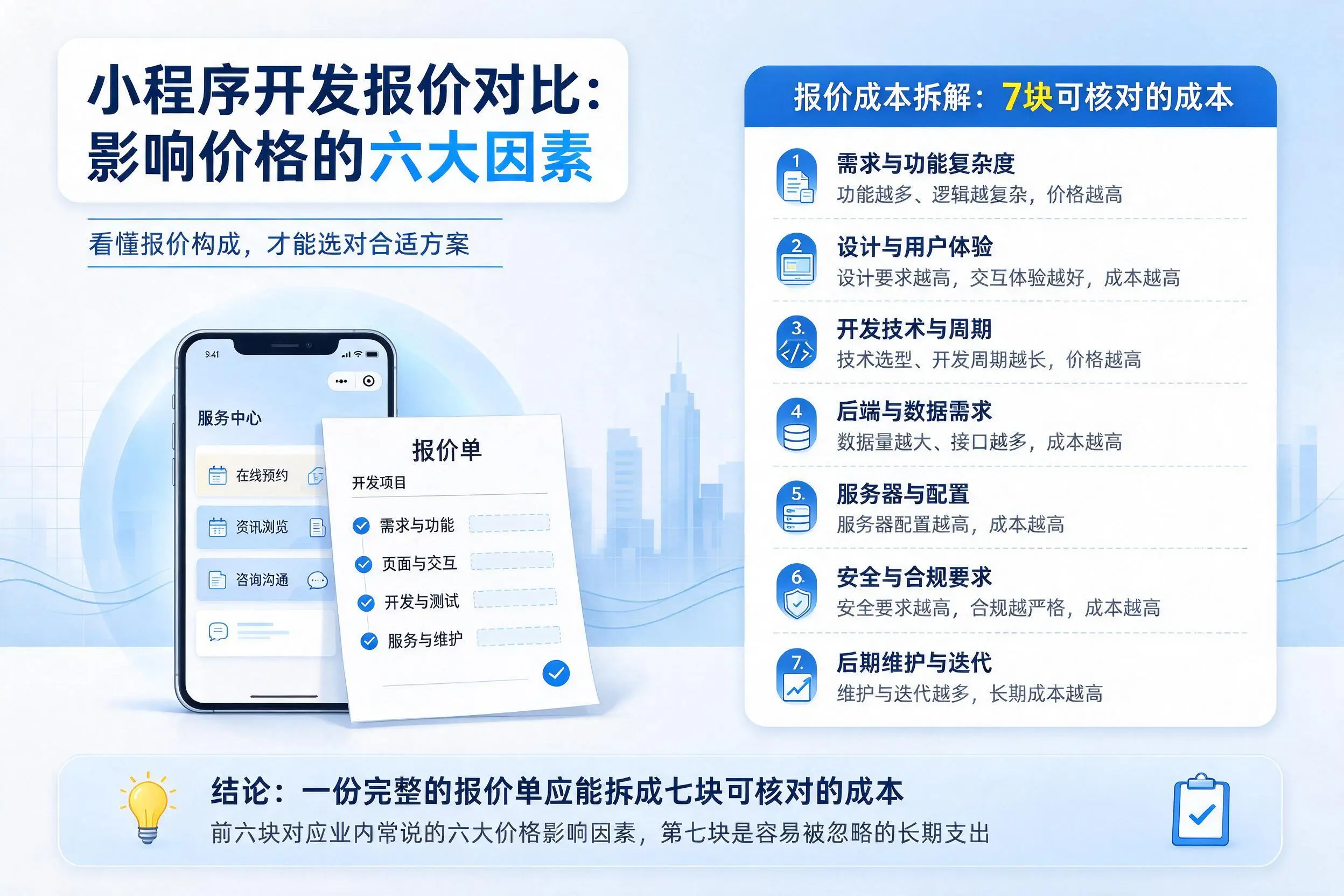 淮北小程序开发报价对比:影响价格的六大因素