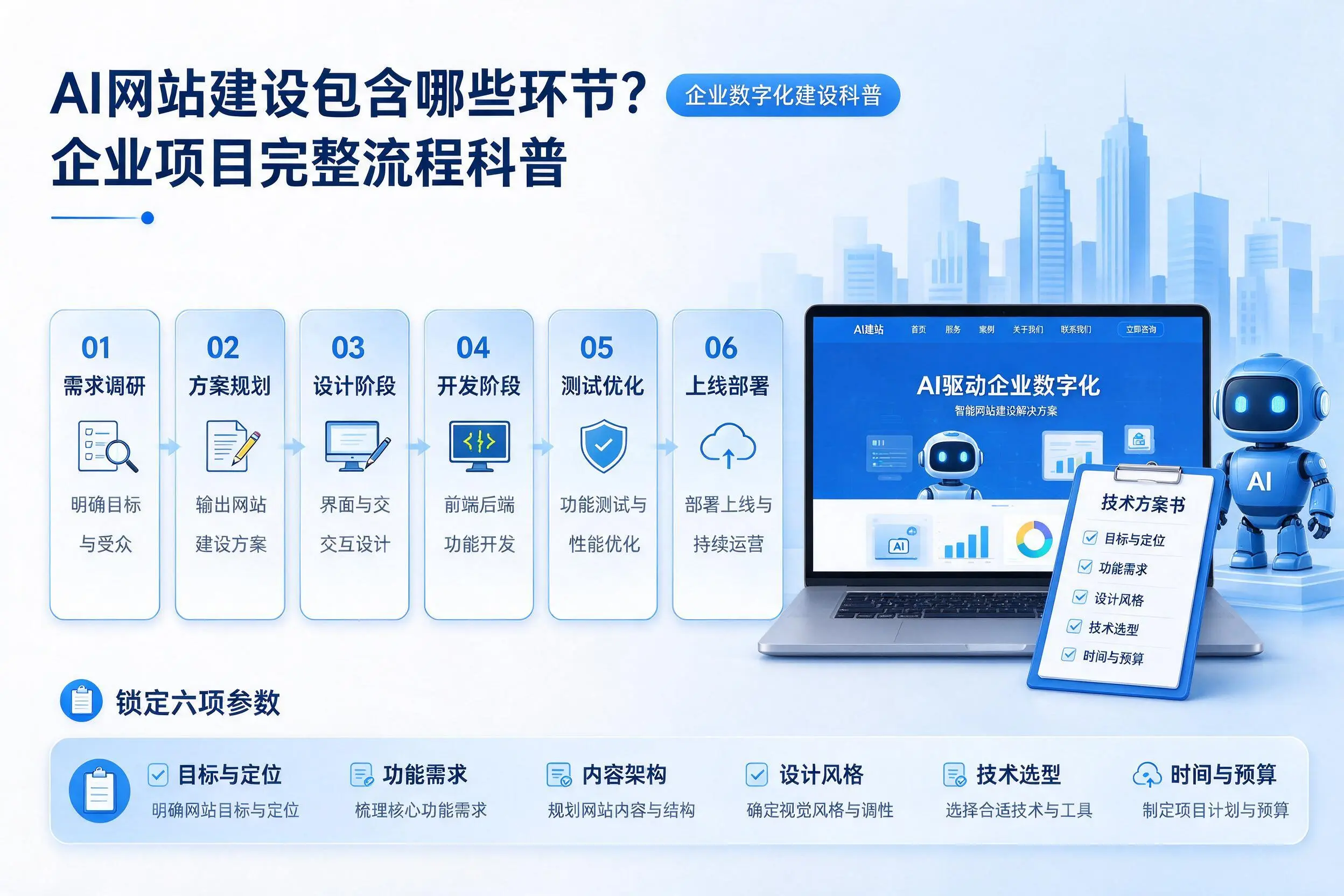 AI网站建设包含哪些环节?淮北企业项目完整流程科普