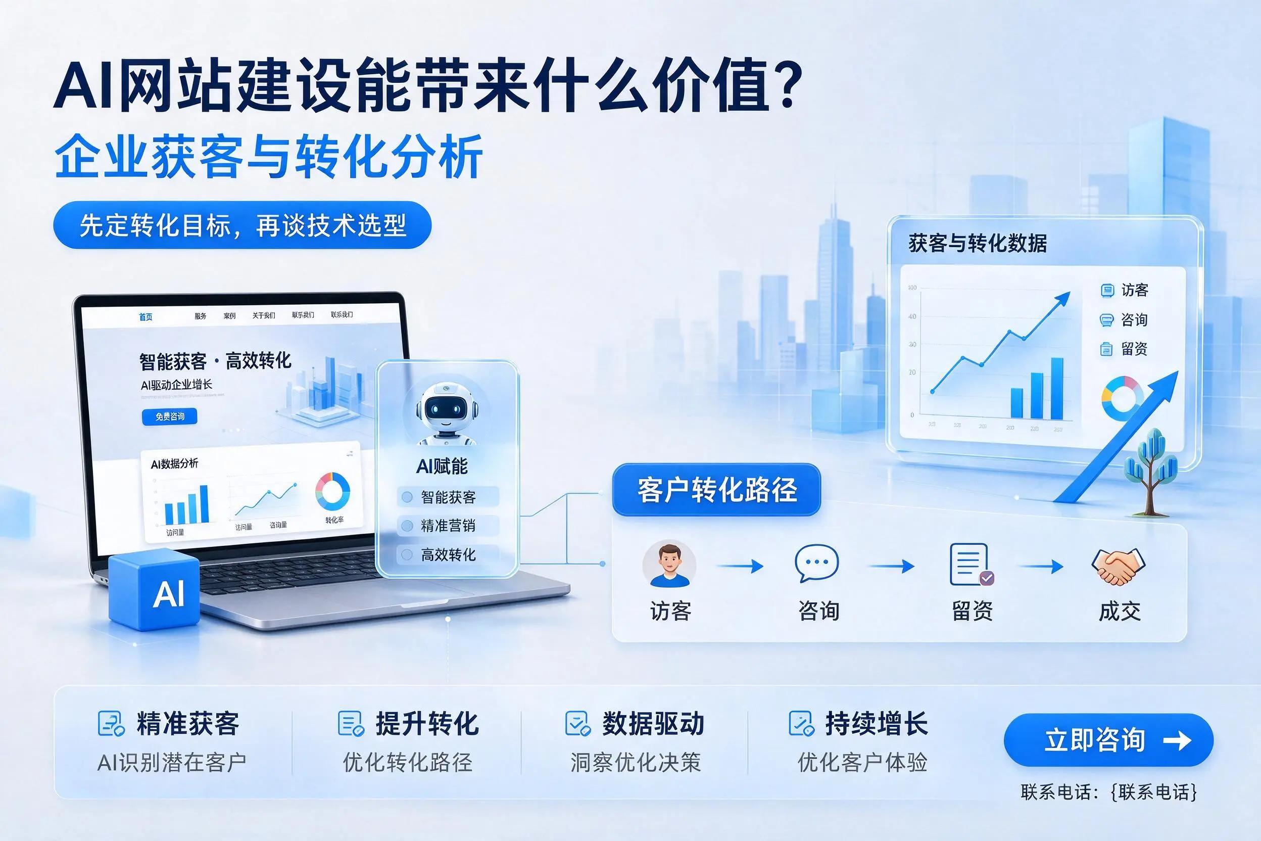 AI网站建设能带来什么价值?淮北企业获客与转化分析