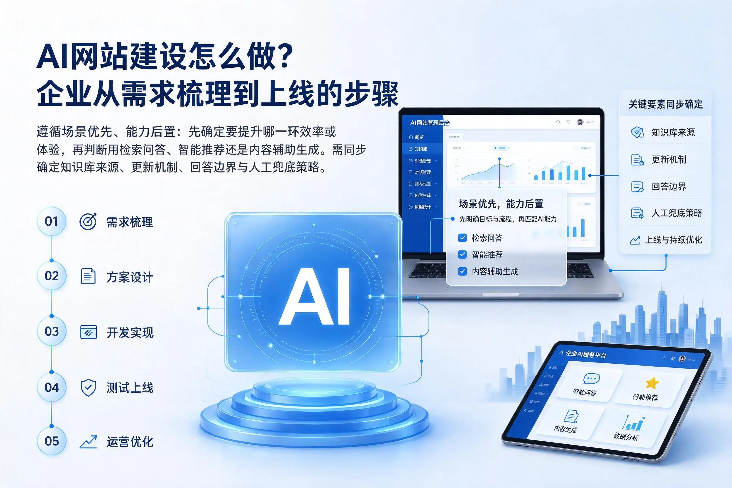 AI网站建设怎么做？淮北企业从需求梳理到上线的步骤