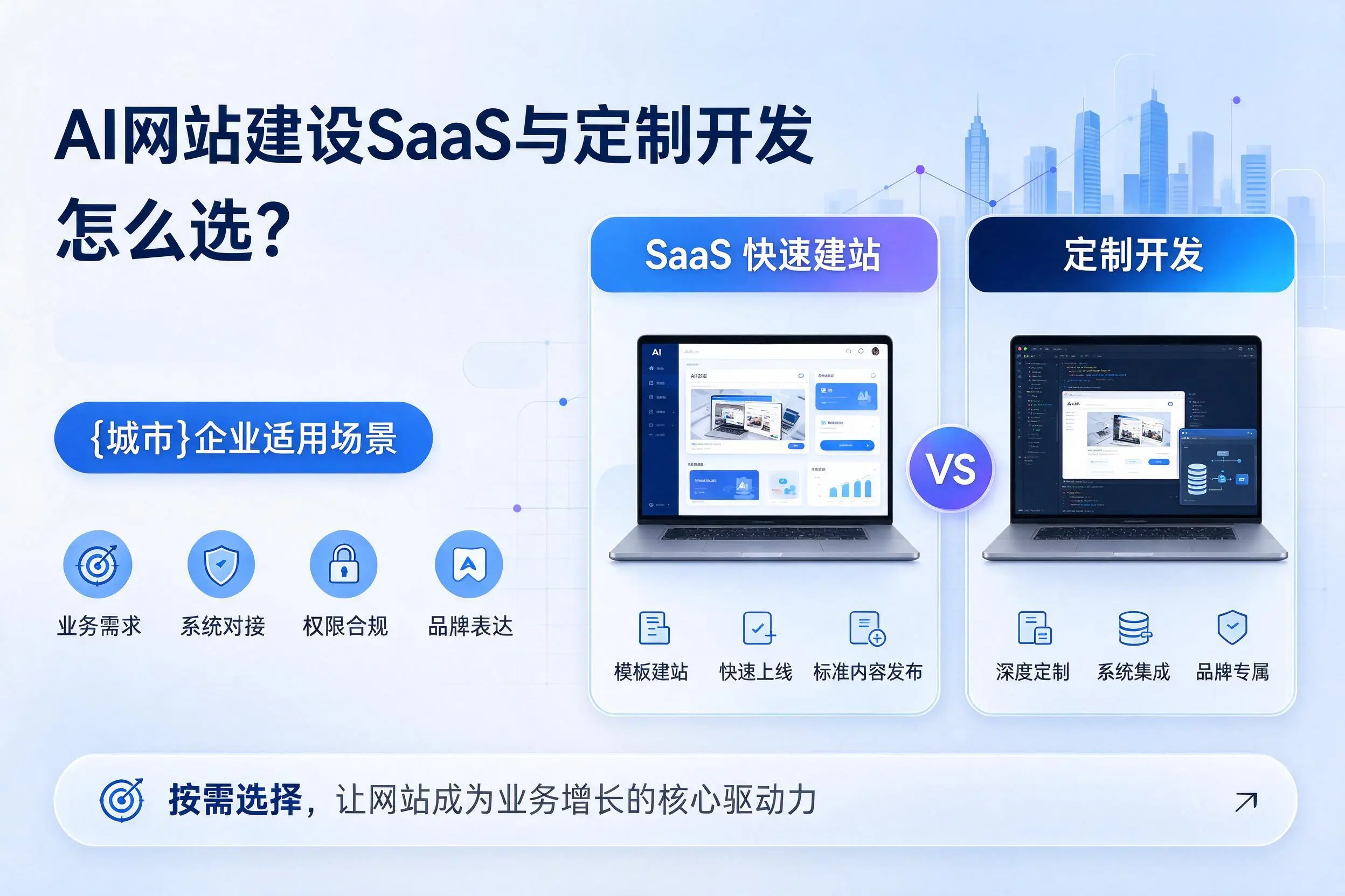 AI网站建设SaaS与定制开发怎么选?淮北企业适用场景